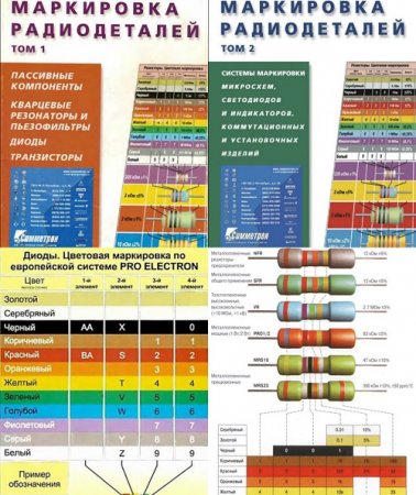Обложка к Маркировка радиодеталей. Том 1-2